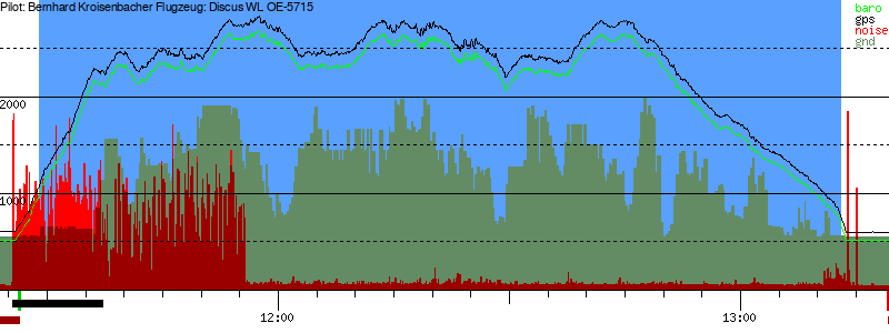 Barometer